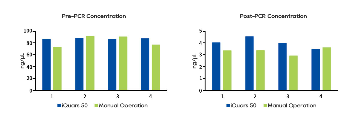 PCR_Concentration