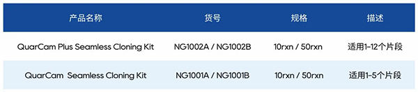 新品上线 %7C QuarCam无缝克隆试剂让载体和多片段&ldquo;一拍_91556cd5